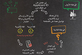 Arabic Translation Services in uae